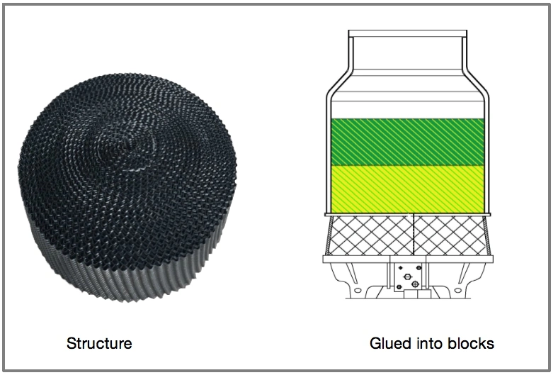 Cooling Tower PVC Fills for Round Type Cooling Tower Infill, 230/250/300/350mm Width