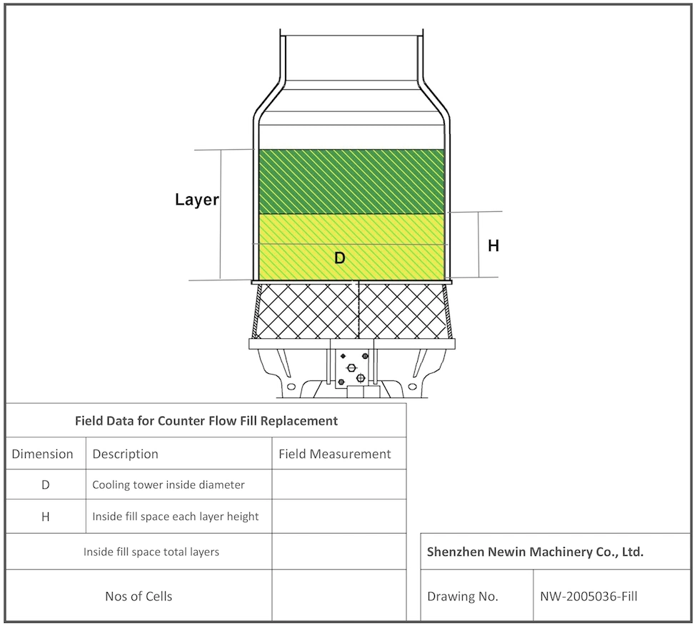 Cooling Tower PVC Fills for Round Type Cooling Tower Infill, 230/250/300/350mm Width