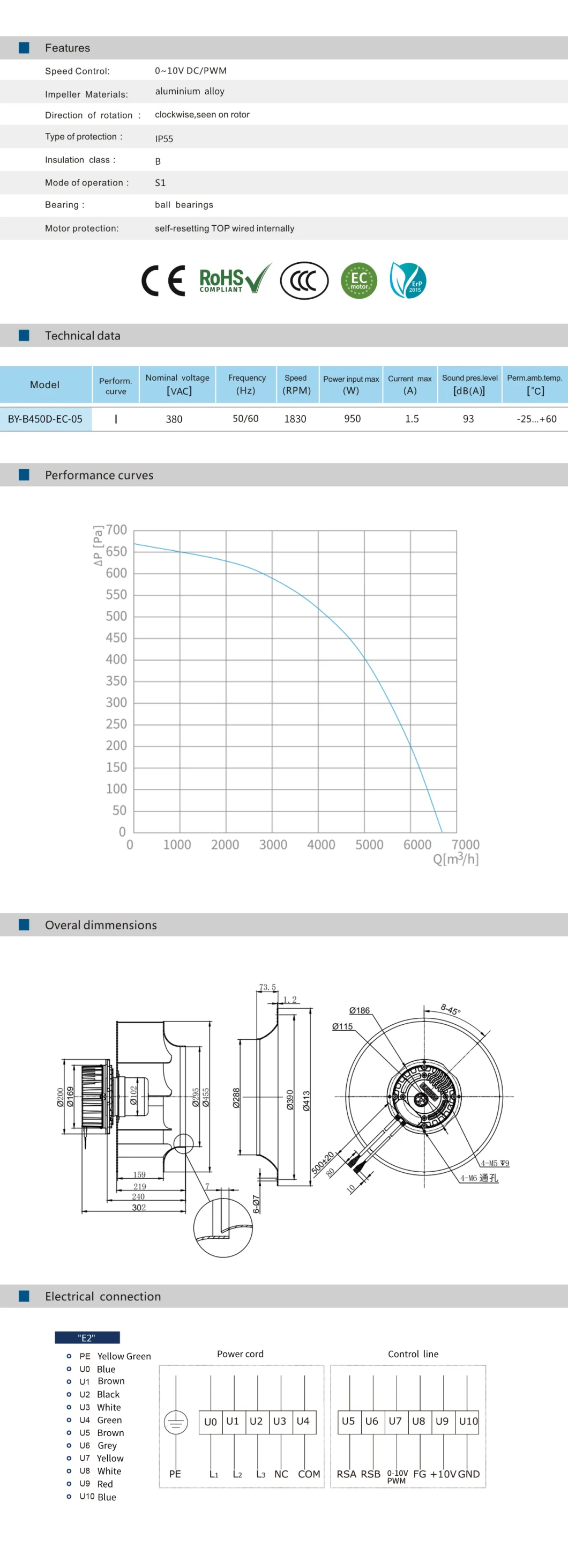 Blauberg High Efficiency 450mm Diameter 380V Aluminum Alloy Centrifugal Fans Cooling Tower with RoHS